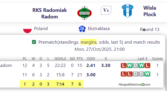 RKS Radomiak Radom Vs Wisla Plock screenshot