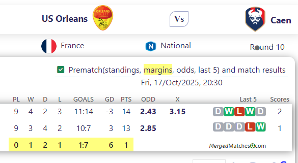 US Orleans Vs Caen screenshot