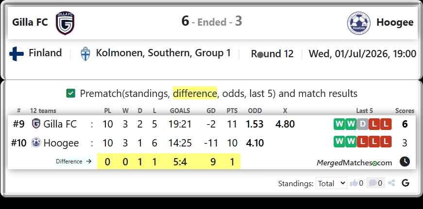 Gilla FC Vs Hoogee screenshot