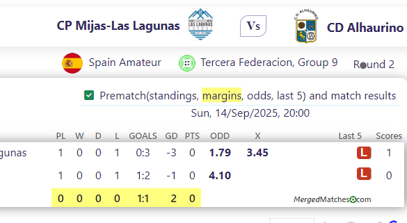 CP Mijas-Las Lagunas Vs CD Alhaurino screenshot