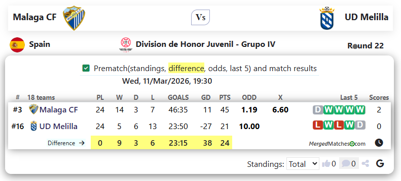 Malaga CF Vs UD Melilla screenshot