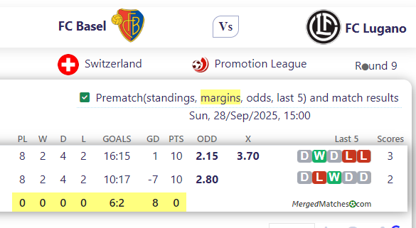 FC Basel Vs FC Lugano screenshot
