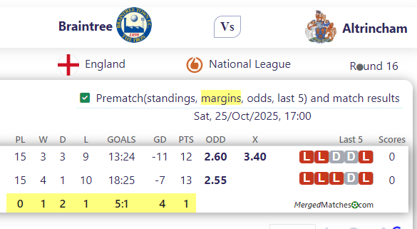 Braintree Town FC Vs Altrincham FC screenshot