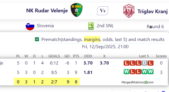 NK Rudar Velenje Vs Triglav Kranj screenshot
