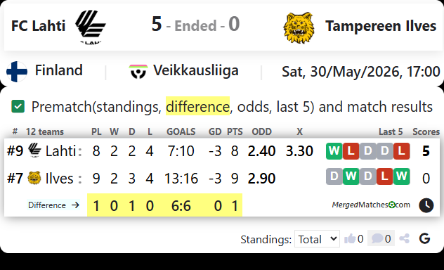 FC Lahti Vs Tampereen Ilves screenshot
