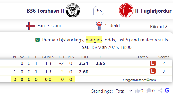 B36 Torshavn II Vs IF Fuglafjordur screenshot