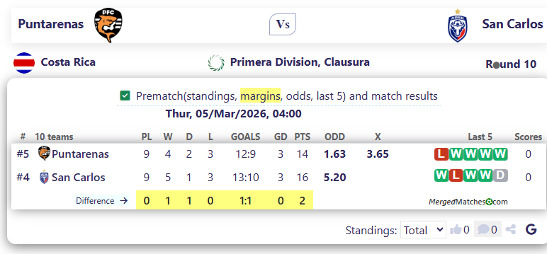 Puntarenas Vs San Carlos screenshot