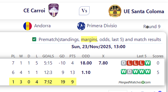 CE Carroi Vs UE Santa Coloma screenshot