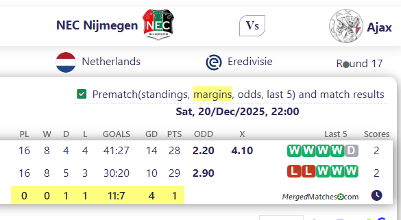 NEC Nijmegen Vs Ajax screenshot