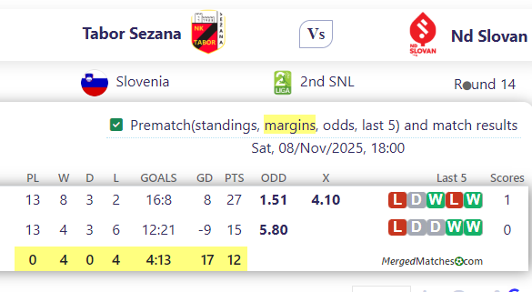 Tabor Sezana Vs Nd Slovan screenshot