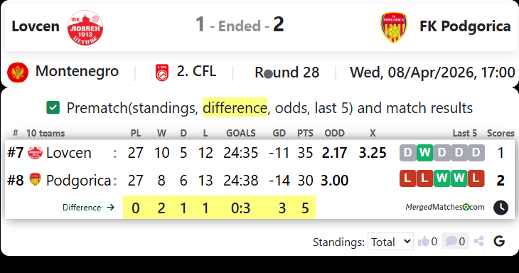 Lovcen Vs FK Podgorica screenshot