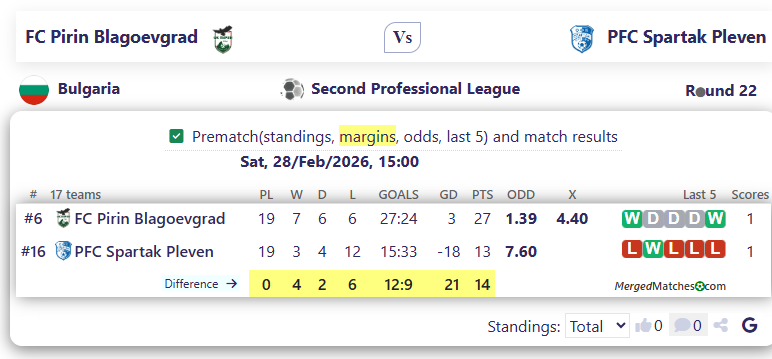 FC Pirin Blagoevgrad Vs PFC Spartak Pleven screenshot