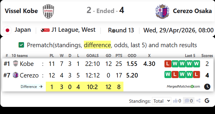 Vissel Kobe Vs Cerezo Osaka screenshot