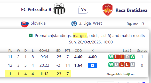 FC Petrzalka B Vs Raca Bratislava screenshot