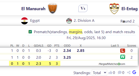 El Mansurah Vs El-Entag screenshot