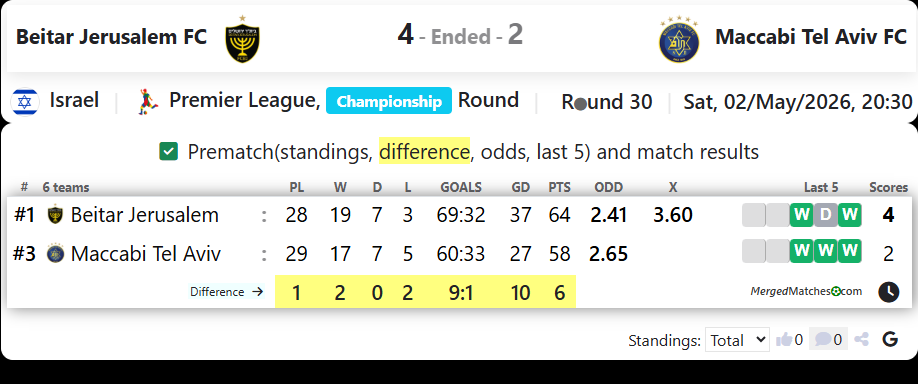 Beitar Jerusalem FC Vs Maccabi Tel Aviv FC screenshot