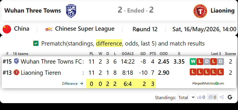 Wuhan Three Towns Vs Liaoning screenshot