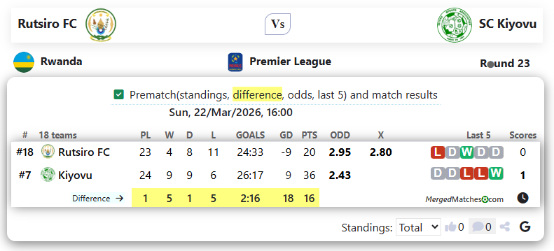 Rutsiro FC Vs SC Kiyovu screenshot