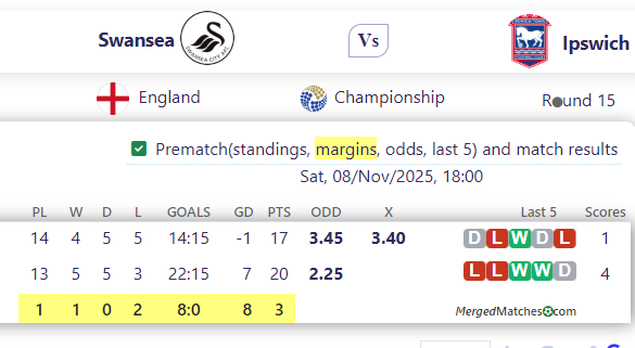 Swansea Vs Ipswich screenshot