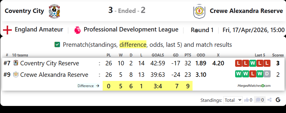 Coventry City Vs Crewe Alexandra Reserve screenshot