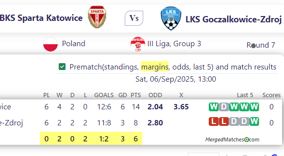 BKS Sparta Katowice Vs LKS Goczalkowice-Zdroj screenshot