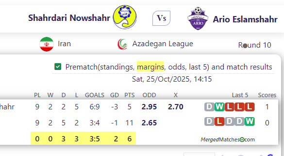 Shahrdari Nowshahr Vs Ario Eslamshahr screenshot