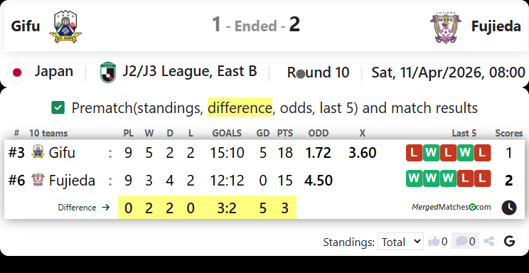 Gifu Vs Fujieda screenshot