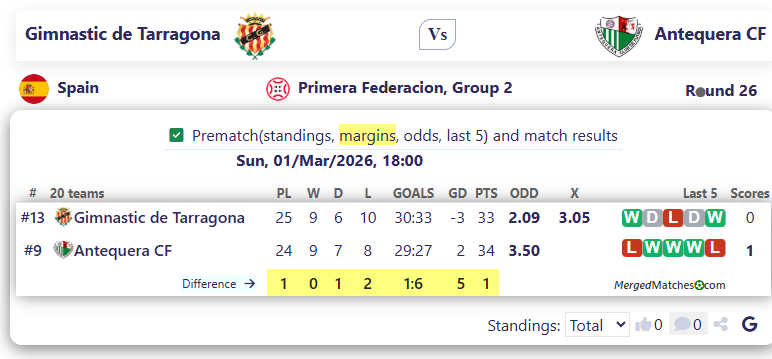 Gimnastic de Tarragona Vs Antequera CF screenshot