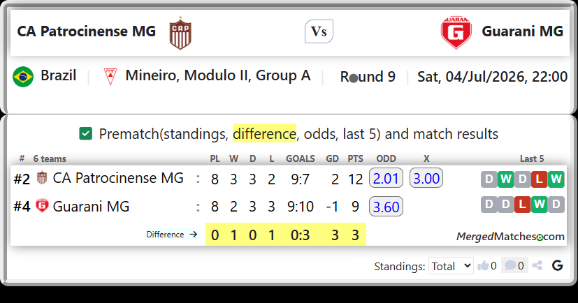 CA Patrocinense MG Vs Guarani MG screenshot