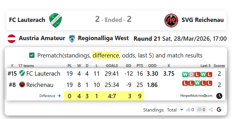 FC Lauterach Vs SVG Reichenau screenshot