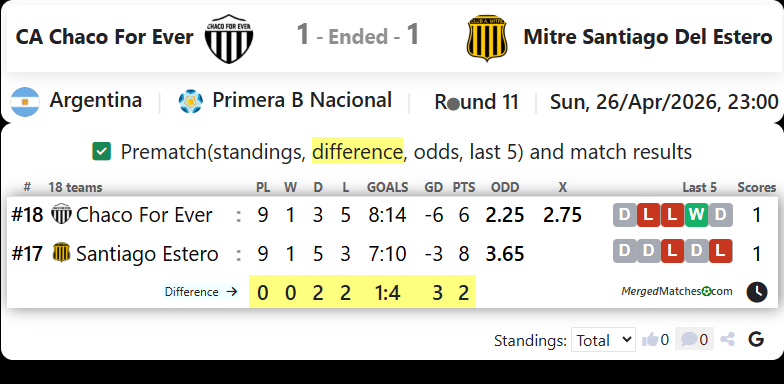 CA Chaco For Ever Vs Mitre Santiago Del Estero screenshot
