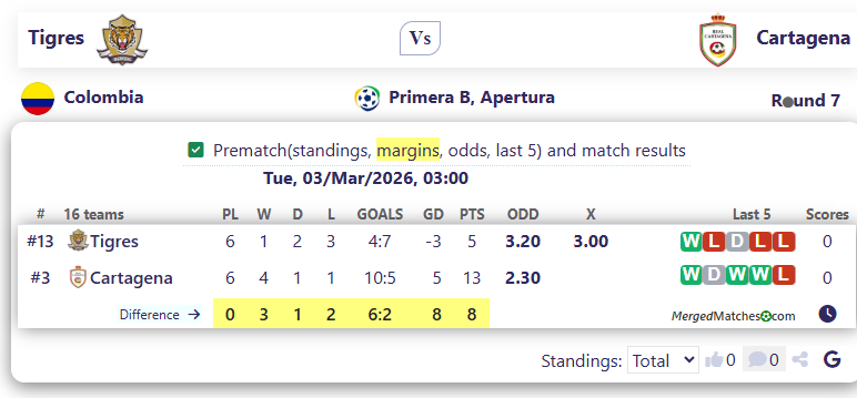 Tigres Vs Cartagena screenshot