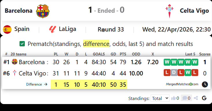 Barcelona Vs Celta Vigo screenshot