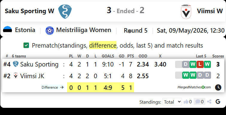 Saku Sporting W Vs Viimsi W screenshot