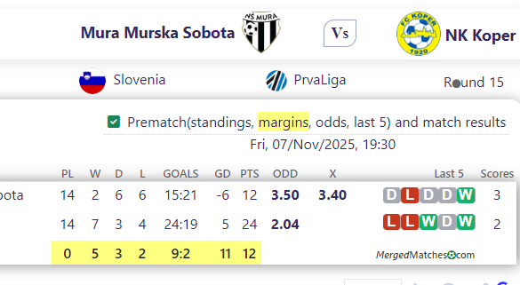 Mura Murska Sobota Vs NK Koper screenshot