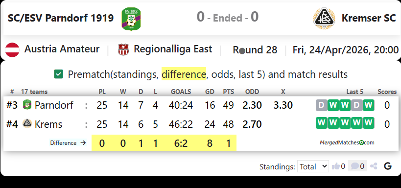 SC/ESV Parndorf 1919 Vs Kremser SC screenshot