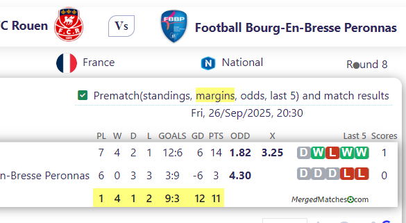 FC Rouen Vs Football Bourg-En-Bresse Peronnas screenshot
