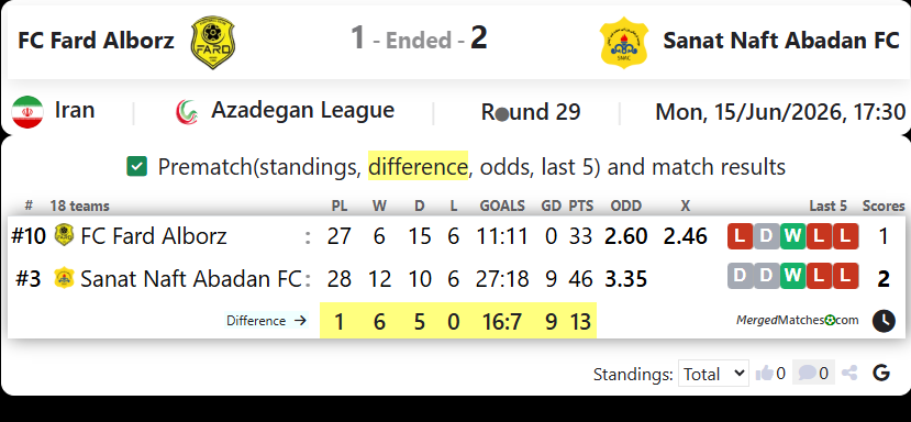 FC Fard Alborz Vs Sanat Naft Abadan FC screenshot