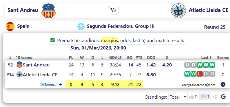 Sant Andreu Vs Atletic Lleida CE screenshot
