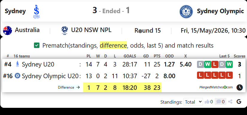 Sydney Vs Sydney Olympic screenshot