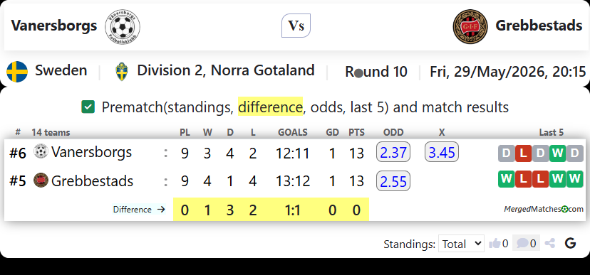 Vanersborgs Vs Grebbestads screenshot