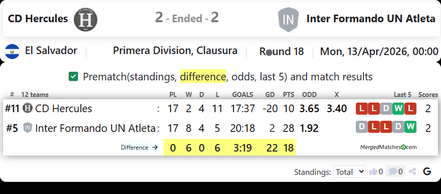 CD Hercules Vs Inter Formando UN Atleta screenshot