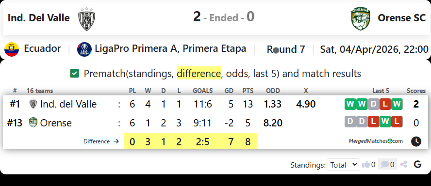 Ind. Del Valle Vs Orense SC screenshot