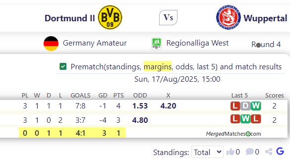 Dortmund II Vs Wuppertal screenshot