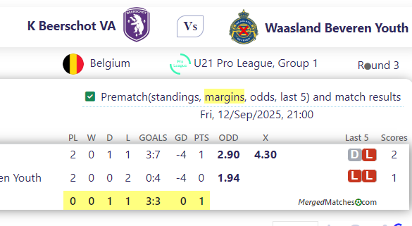 K Beerschot VA Vs Waasland Beveren Youth screenshot