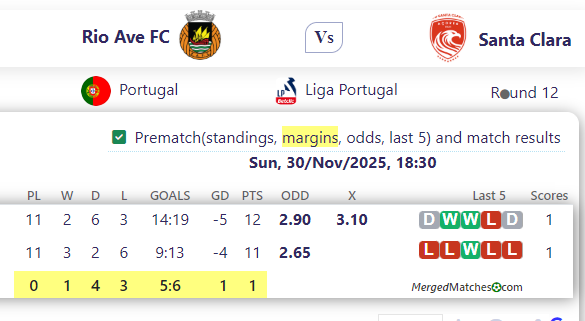 Rio Ave FC Vs Santa Clara screenshot