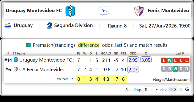 Uruguay Montevideo FC Vs CA Fenix Montevideo screenshot