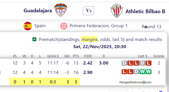 Guadalajara Vs Athletic Bilbao B screenshot