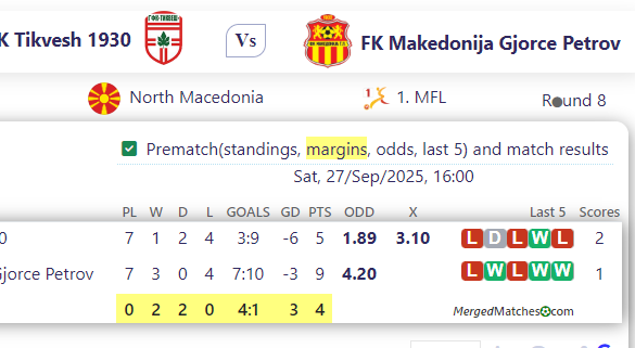 GFK Tikvesh 1930 Vs FK Makedonija Gjorce Petrov screenshot