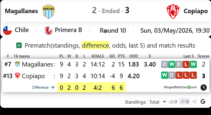 Magallanes Vs Copiapo screenshot
